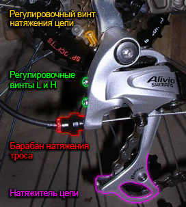 ������ ������������� ���������